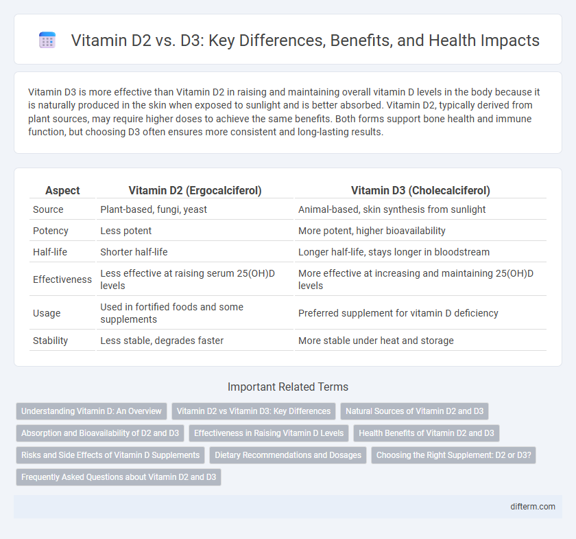 Vitamin D2 vs. D3: Key Differences, Benefits, and Health Impacts