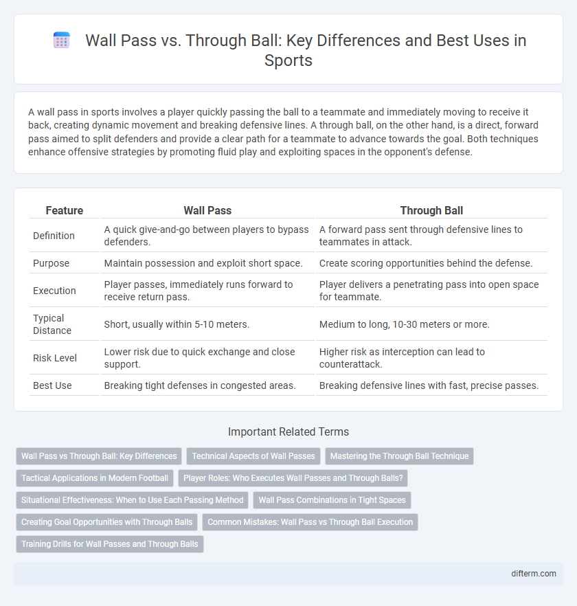 Wall Pass vs. Through Ball: Key Differences and Best Uses in Sports