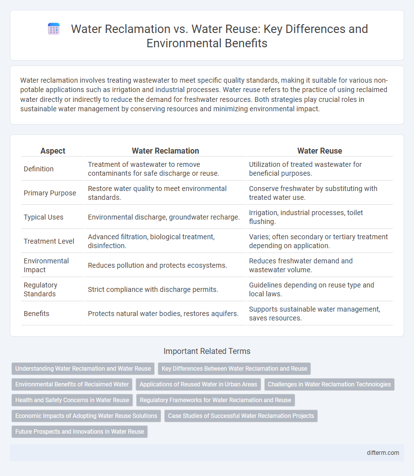 Water Reclamation vs. Water Reuse: Key Differences and Environmental Benefits