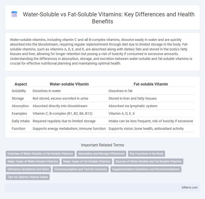Water-Soluble vs Fat-Soluble Vitamins: Key Differences and Health Benefits