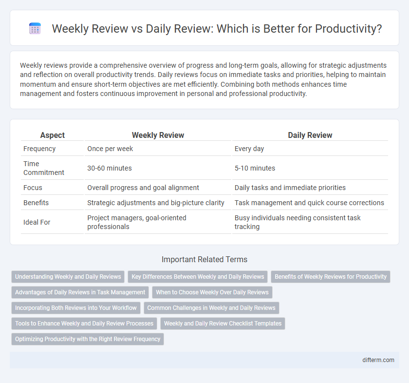 Weekly Review vs Daily Review: Which is Better for Productivity?