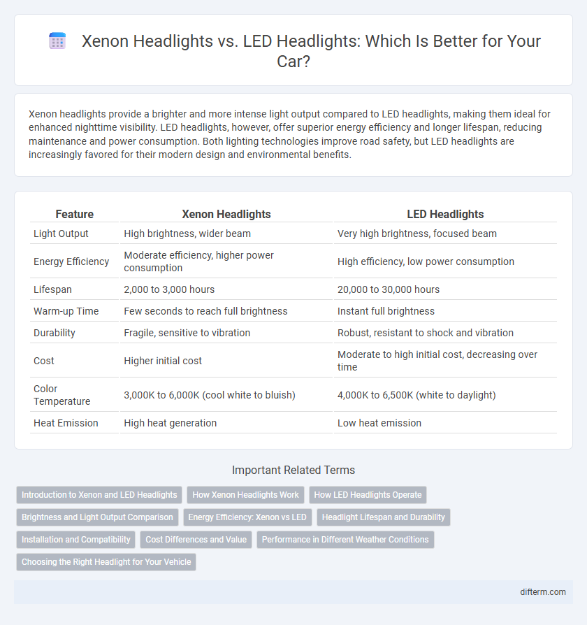 Xenon Headlights vs. LED Headlights: Which Is Better for Your Car?