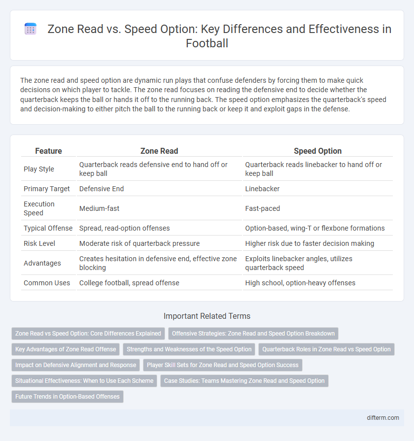 Zone Read vs. Speed Option: Key Differences and Effectiveness in Football