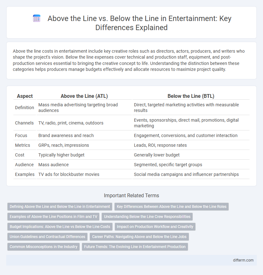 Above the Line vs. Below the Line in Entertainment: Key Differences Explained