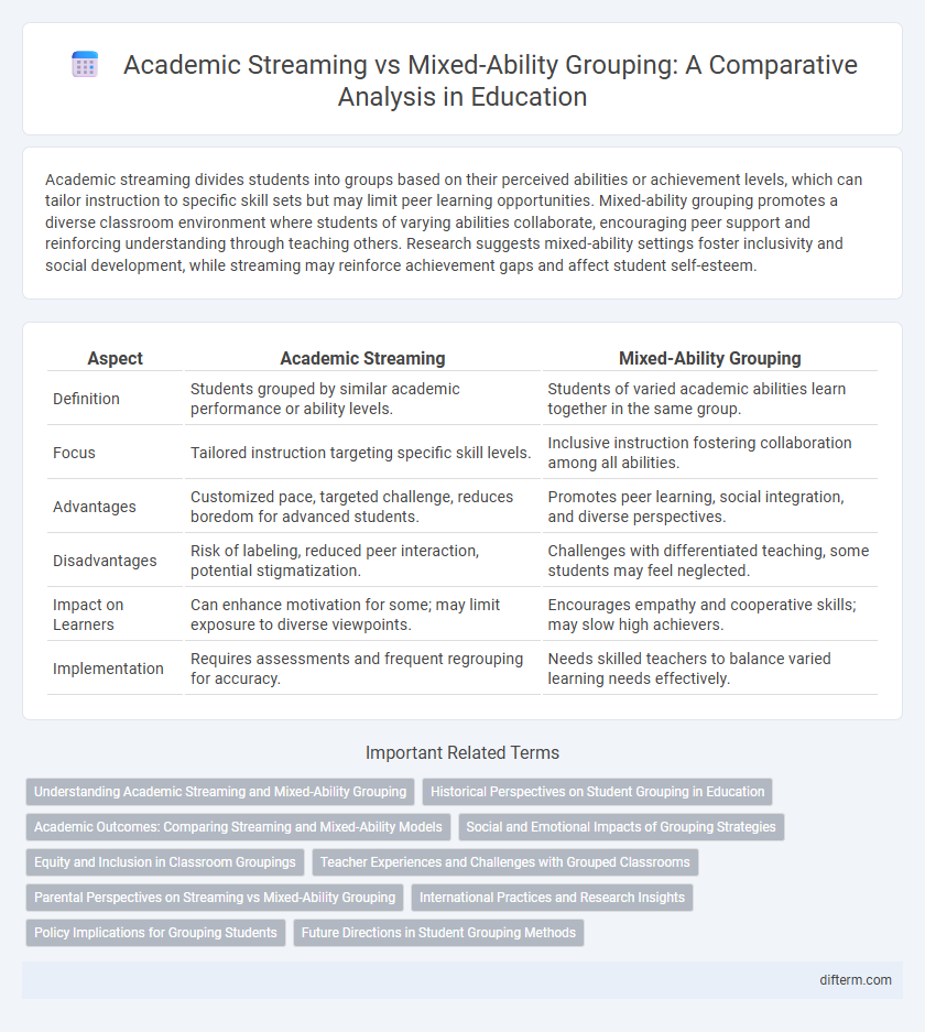 Academic Streaming vs Mixed-Ability Grouping: A Comparative Analysis in Education