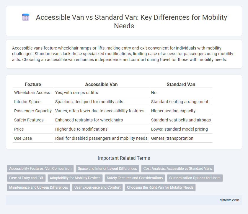 Accessible Van vs Standard Van: Key Differences for Mobility Needs