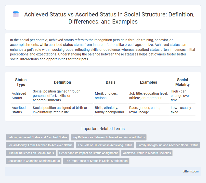 Achieved Status vs Ascribed Status in Social Structure: Definition, Differences, and Examples