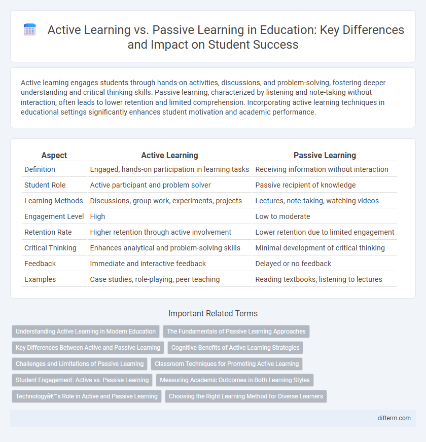 Active Learning vs. Passive Learning in Education: Key Differences and Impact on Student Success