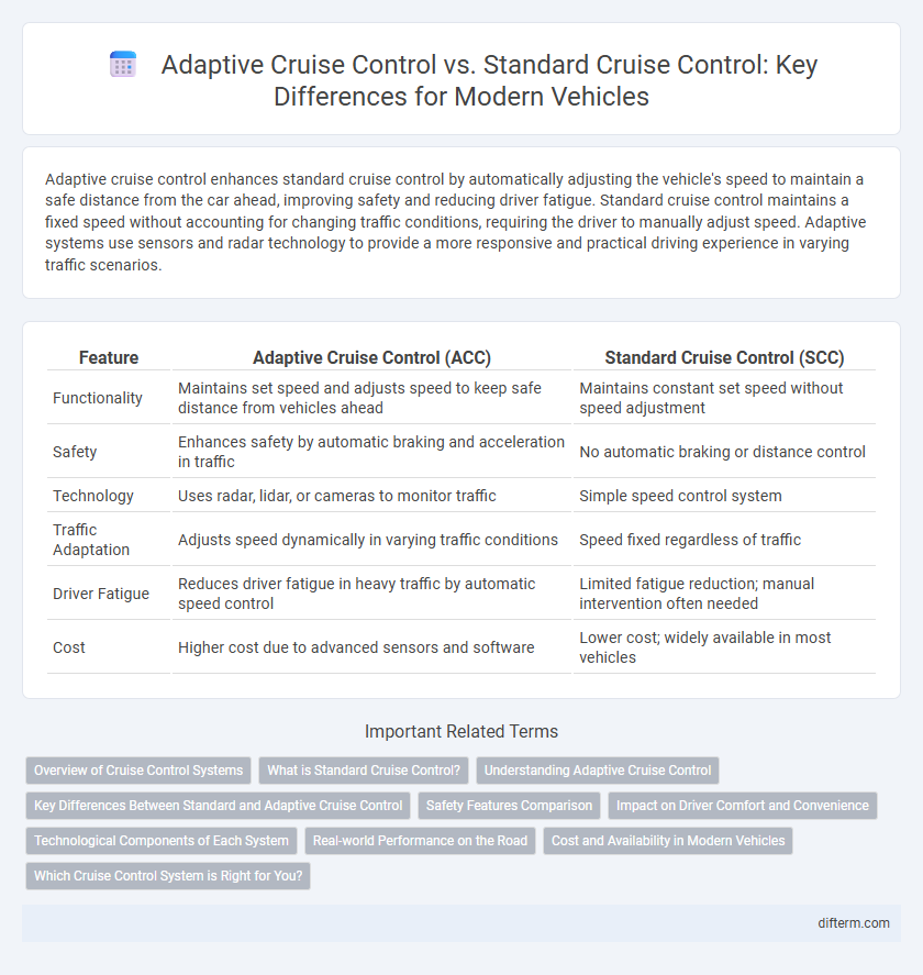 Adaptive Cruise Control vs. Standard Cruise Control: Key Differences for Modern Vehicles