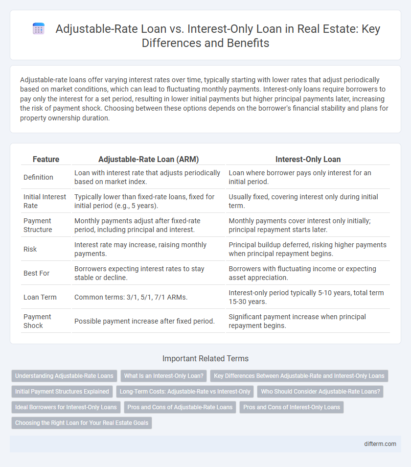 Adjustable-Rate Loan vs. Interest-Only Loan in Real Estate: Key Differences and Benefits