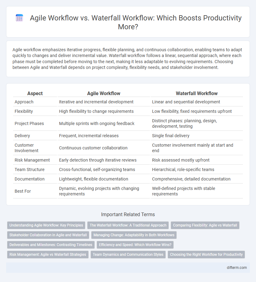 Agile Workflow vs. Waterfall Workflow: Which Boosts Productivity More?