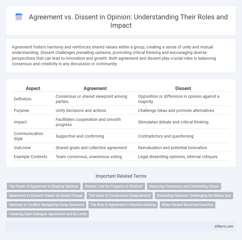 Agreement vs. Dissent in Opinion: Understanding Their Roles and Impact