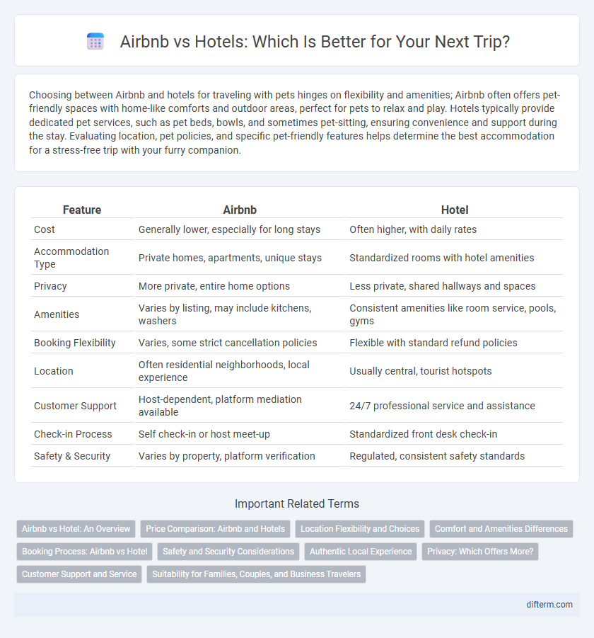 Airbnb vs Hotels: Which Is Better for Your Next Trip?