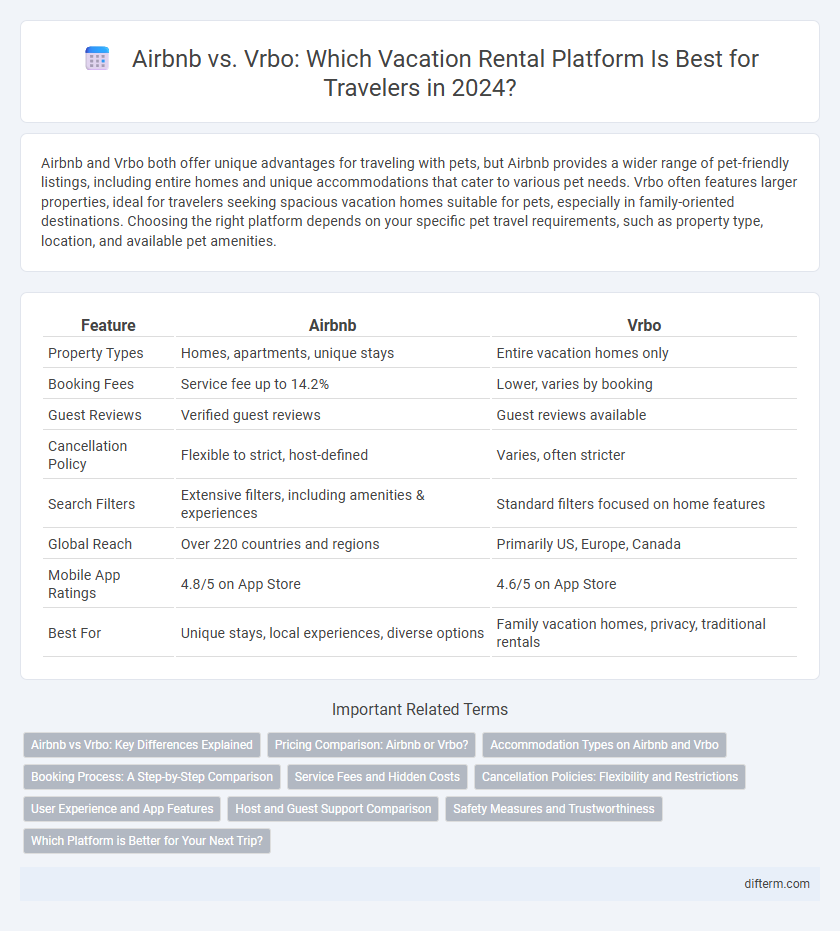 Airbnb vs. Vrbo: Which Vacation Rental Platform Is Best for Travelers in 2024?