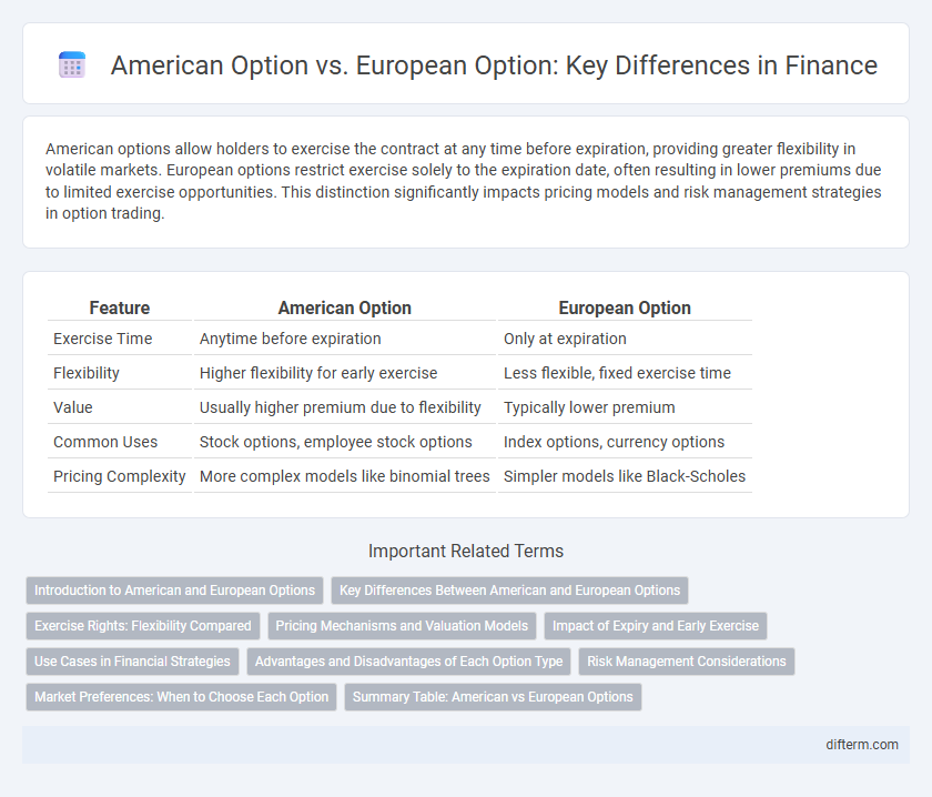 American Option vs. European Option: Key Differences in Finance