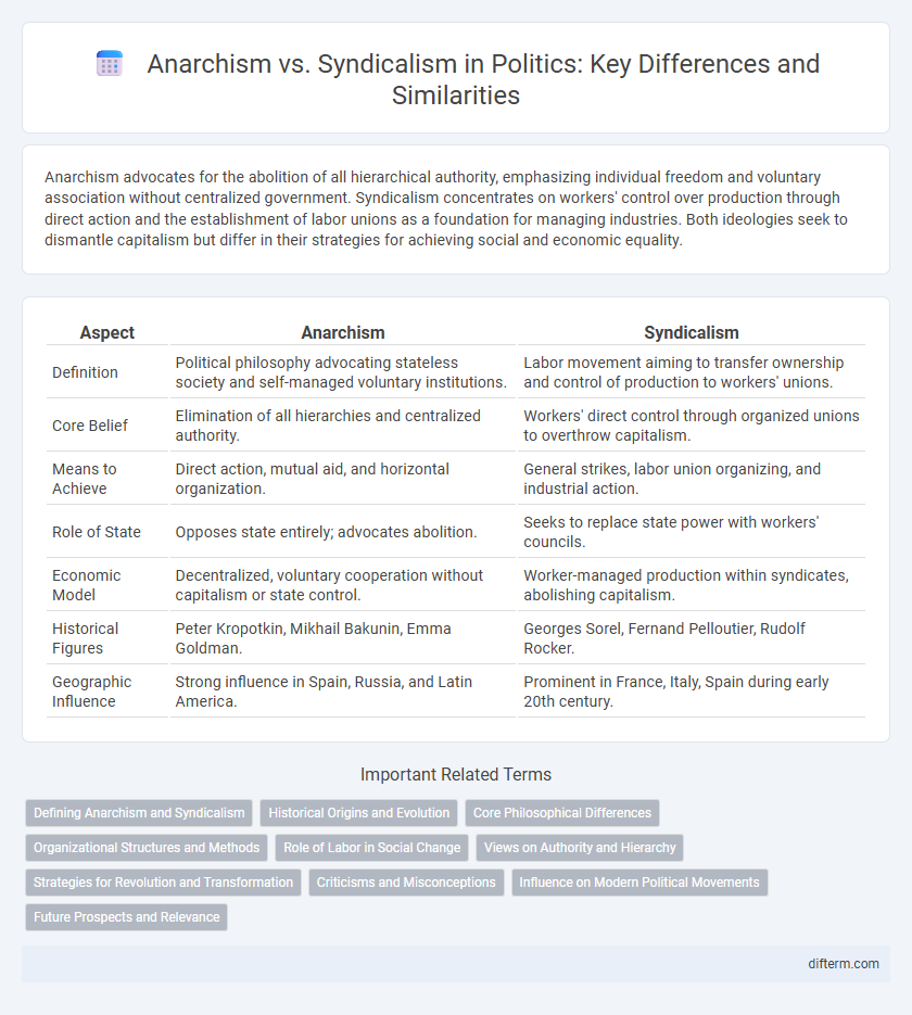 Anarchism vs. Syndicalism in Politics: Key Differences and Similarities