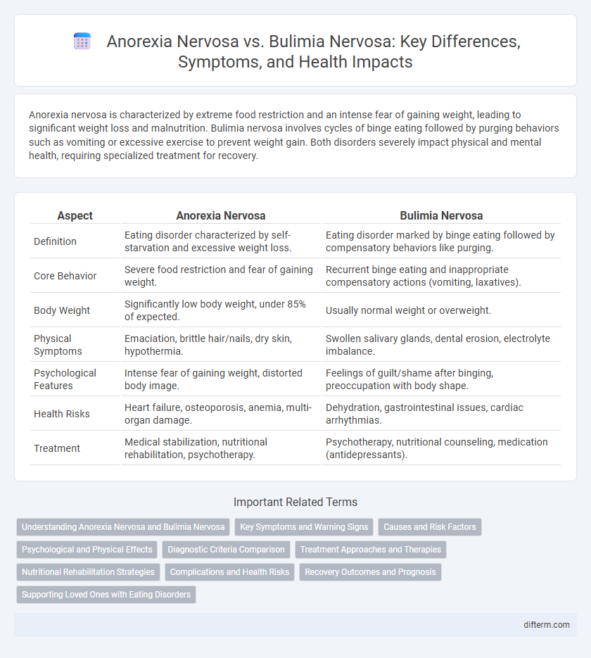 Anorexia Nervosa vs. Bulimia Nervosa: Key Differences, Symptoms, and Health Impacts