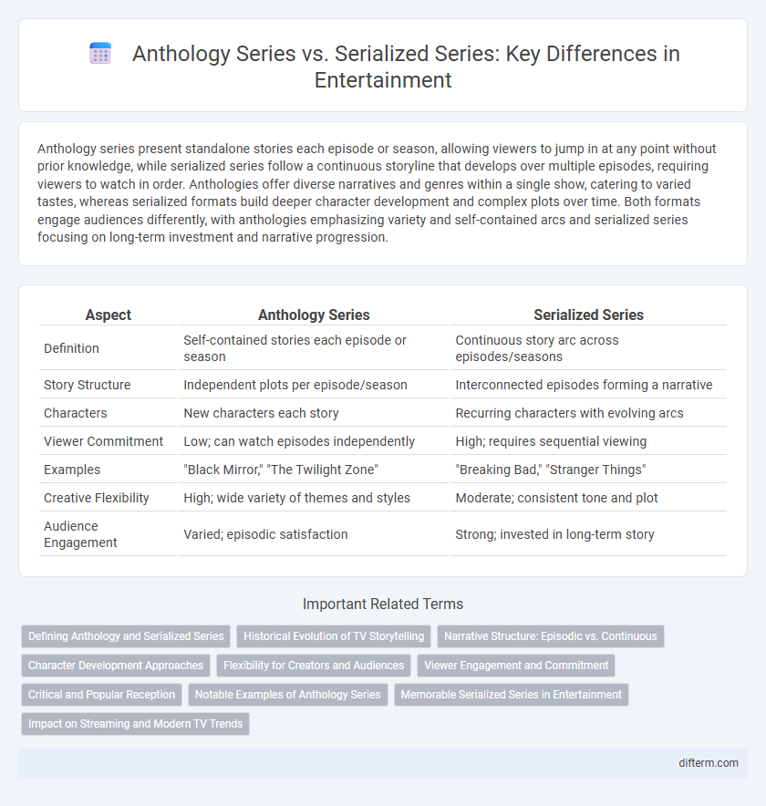 Anthology Series vs. Serialized Series: Key Differences in Entertainment