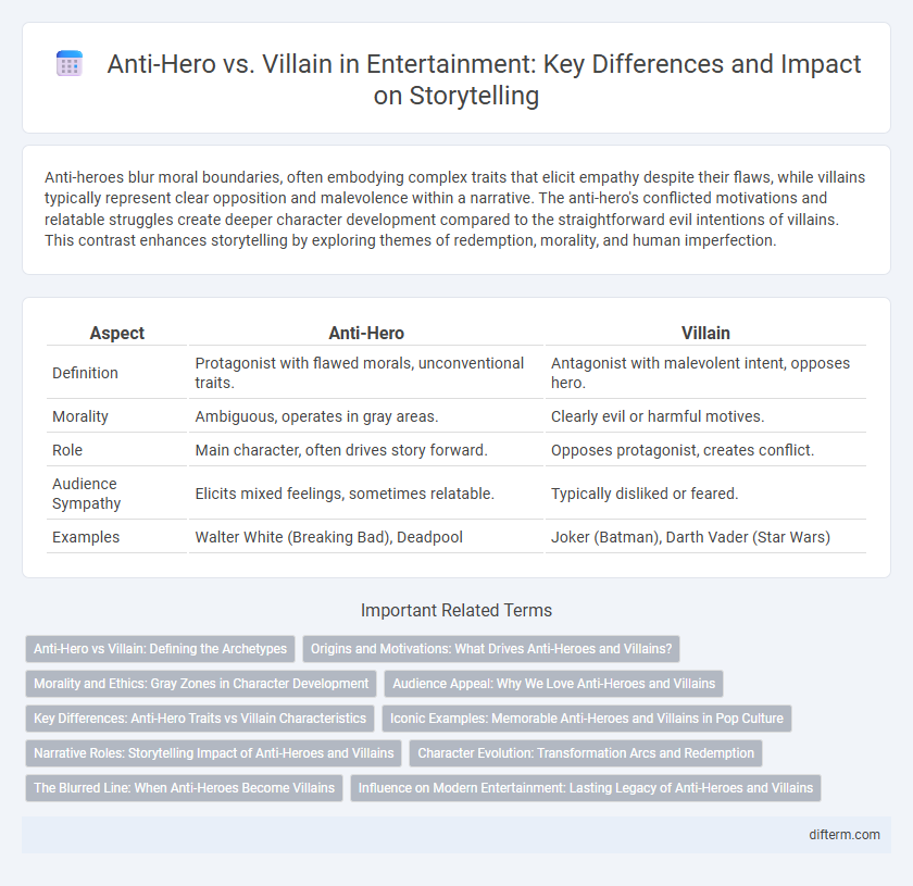 Anti-Hero vs. Villain in Entertainment: Key Differences and Impact on Storytelling
