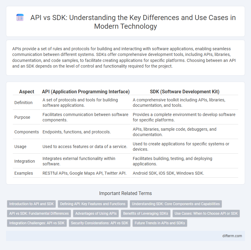 API vs SDK: Understanding the Key Differences and Use Cases in Modern Technology