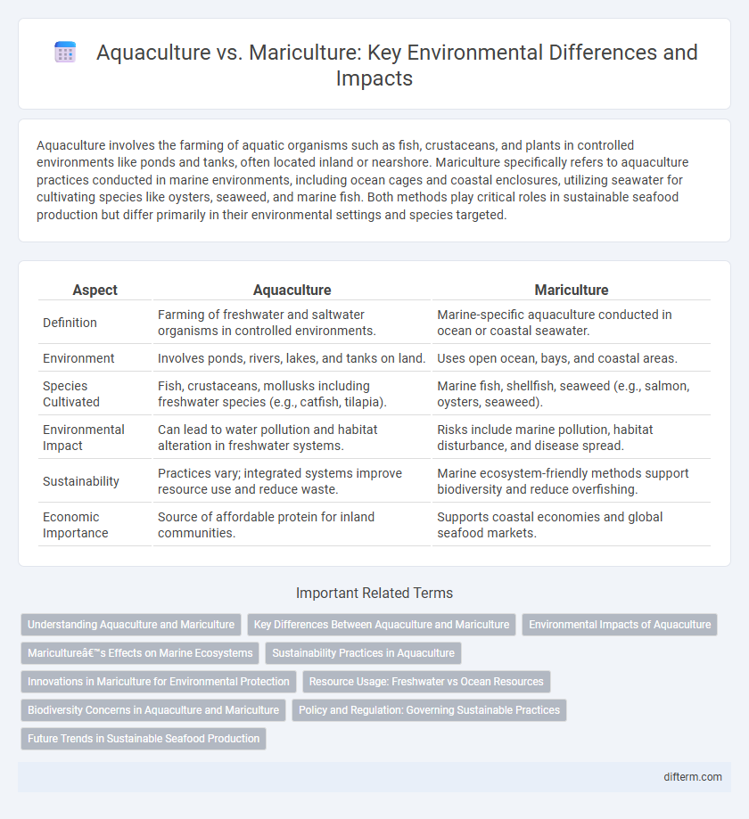 Aquaculture vs. Mariculture: Key Environmental Differences and Impacts