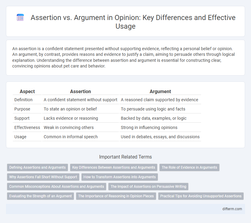 Assertion vs. Argument in Opinion: Key Differences and Effective Usage