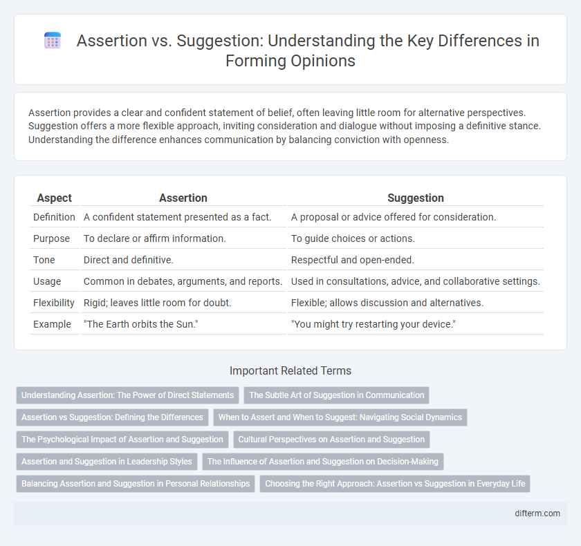 Assertion vs. Suggestion: Understanding the Key Differences in Forming Opinions