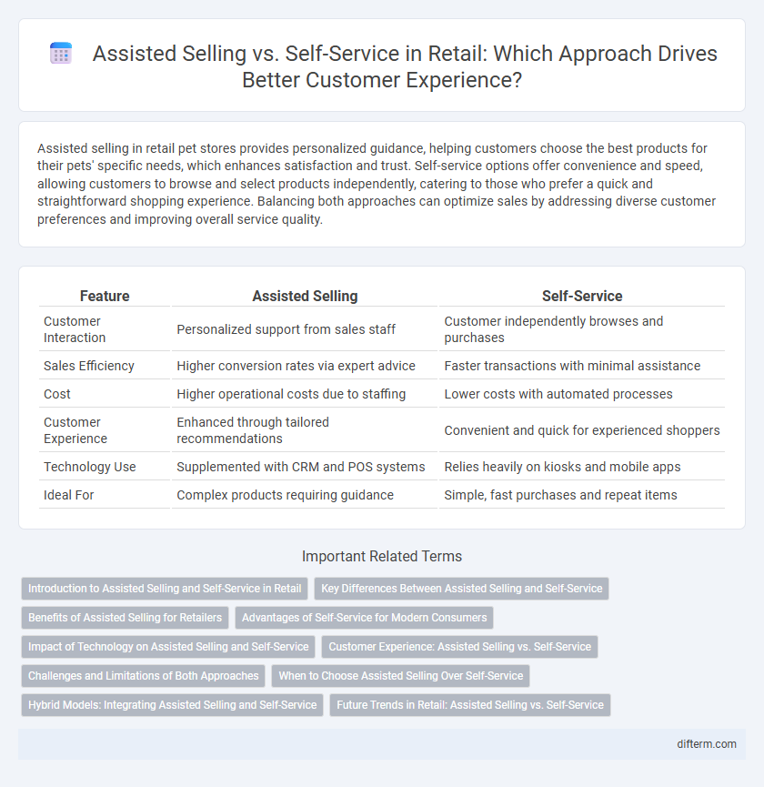 Assisted Selling vs. Self-Service in Retail: Which Approach Drives Better Customer Experience?