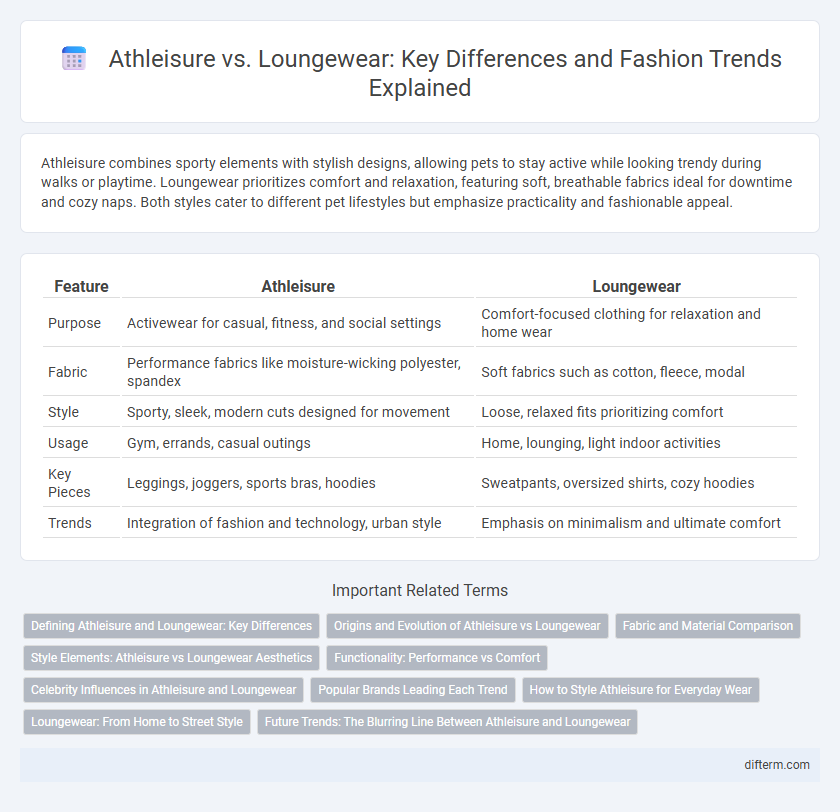 Athleisure vs. Loungewear: Key Differences and Fashion Trends Explained