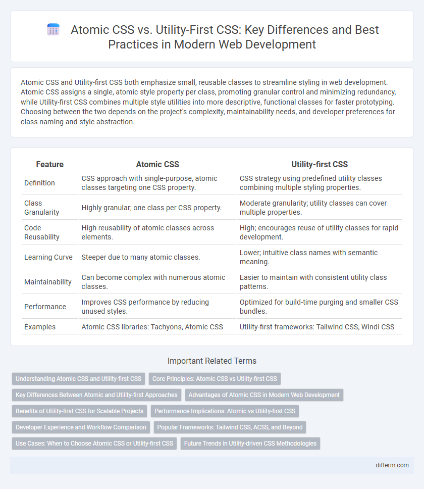 Atomic CSS vs. Utility-First CSS: Key Differences and Best Practices in Modern Web Development