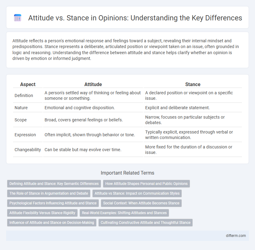 Attitude vs. Stance in Opinions: Understanding the Key Differences