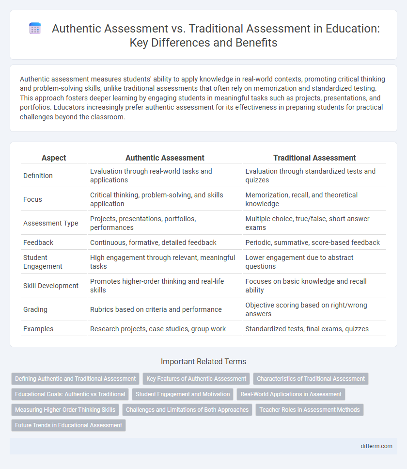 Authentic Assessment vs. Traditional Assessment in Education: Key Differences and Benefits