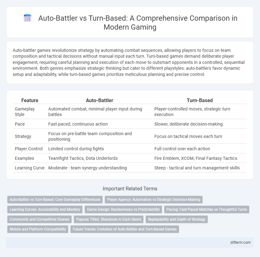 Auto-Battler vs Turn-Based: A Comprehensive Comparison in Modern Gaming