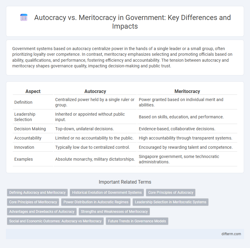 Autocracy vs. Meritocracy in Government: Key Differences and Impacts