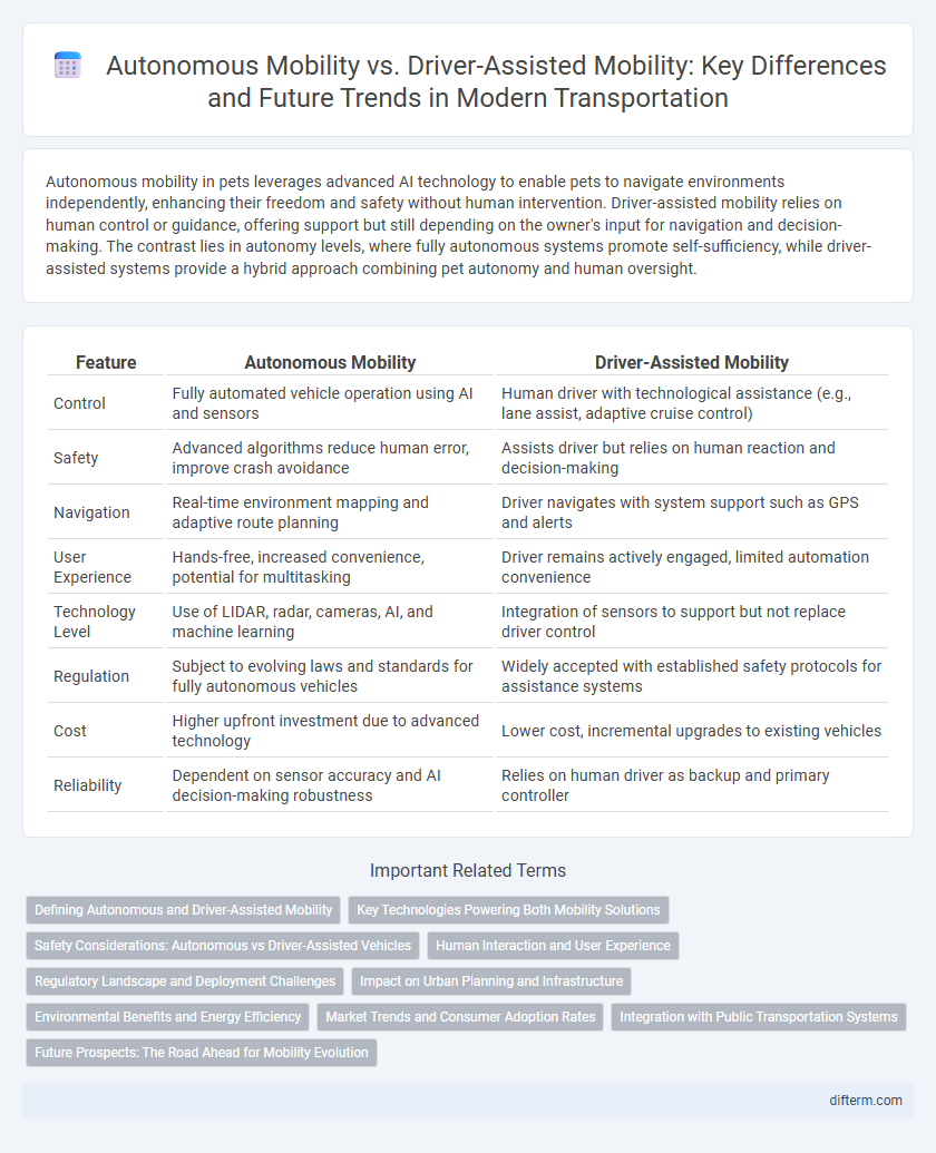 Autonomous Mobility vs. Driver-Assisted Mobility: Key Differences and Future Trends in Modern Transportation