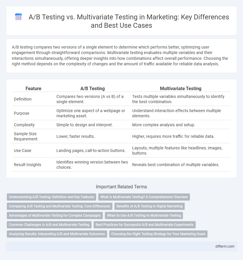 A/B Testing vs. Multivariate Testing in Marketing: Key Differences and Best Use Cases