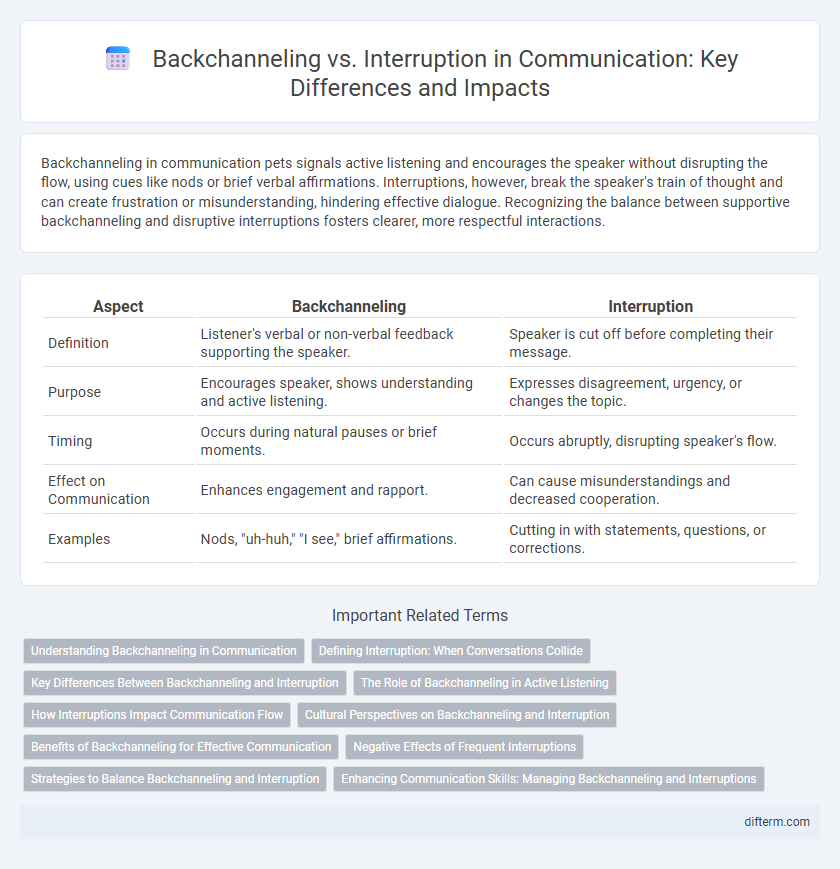 Backchanneling vs. Interruption in Communication: Key Differences and Impacts