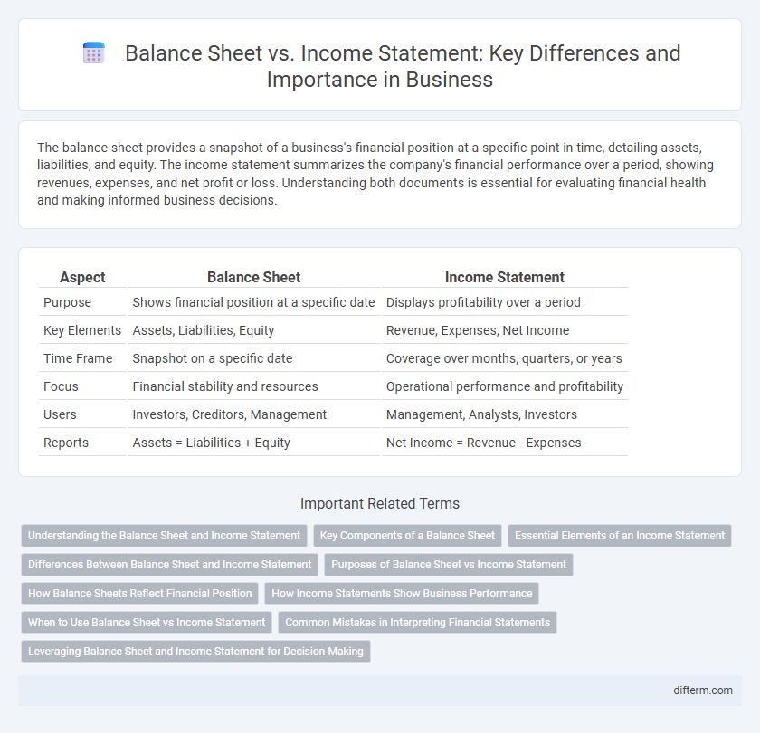 Balance Sheet vs. Income Statement: Key Differences and Importance in Business