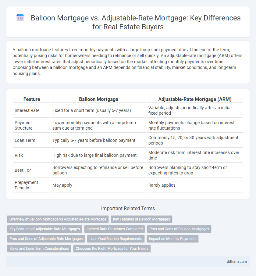 Balloon Mortgage vs. Adjustable-Rate Mortgage: Key Differences for Real Estate Buyers