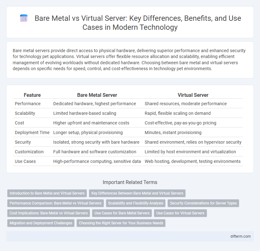 Bare Metal vs Virtual Server: Key Differences, Benefits, and Use Cases in Modern Technology