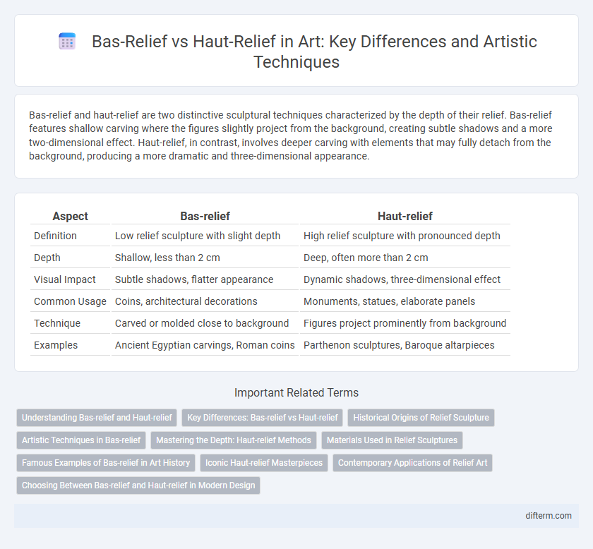 Bas-Relief vs Haut-Relief in Art: Key Differences and Artistic Techniques