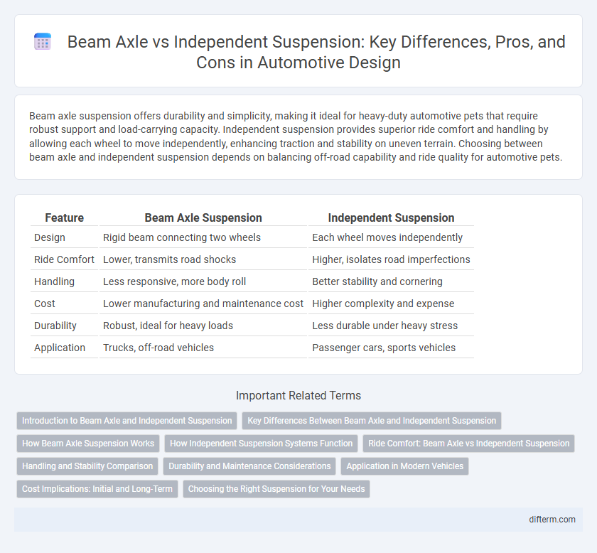 Beam Axle vs Independent Suspension: Key Differences, Pros, and Cons in Automotive Design