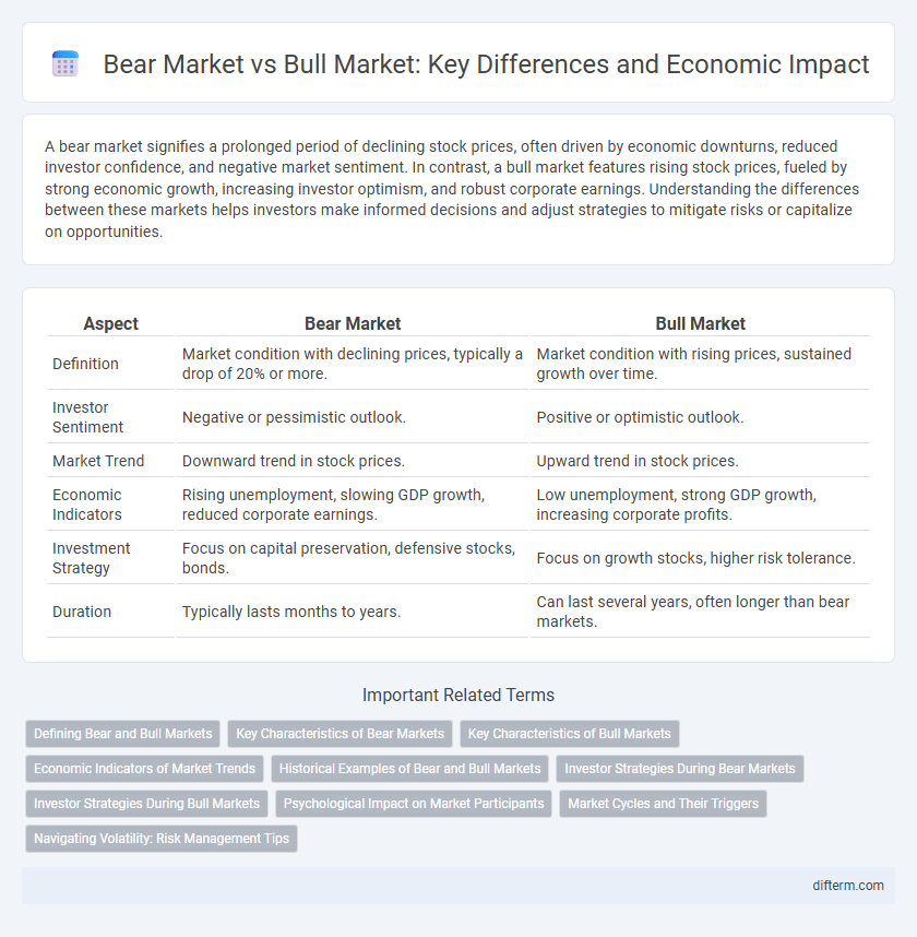 Bear Market vs Bull Market: Key Differences and Economic Impact