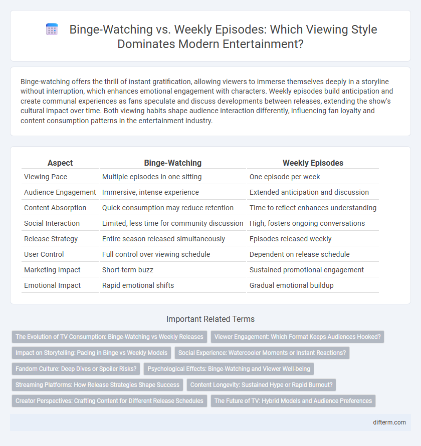 Binge-Watching vs. Weekly Episodes: Which Viewing Style Dominates Modern Entertainment?