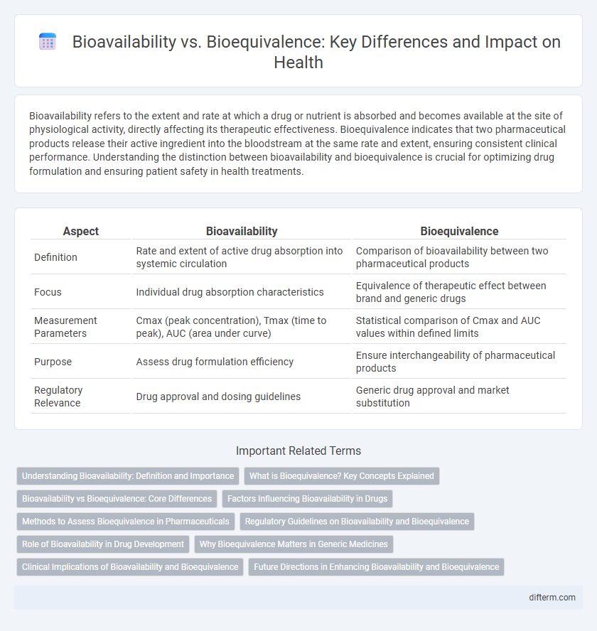 Bioavailability vs. Bioequivalence: Key Differences and Impact on Health