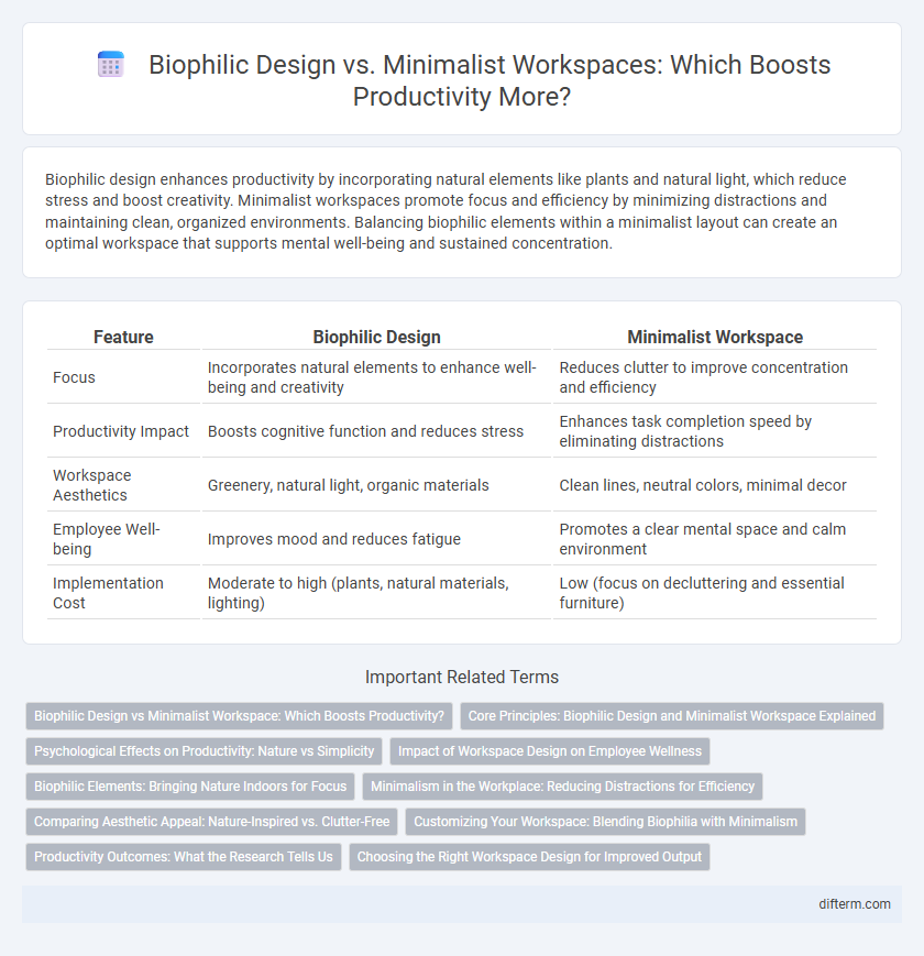 Biophilic Design vs. Minimalist Workspaces: Which Boosts Productivity More?