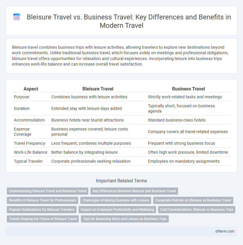 Bleisure Travel vs. Business Travel: Key Differences and Benefits in Modern Travel