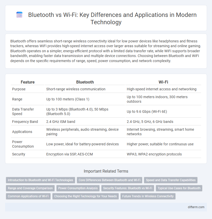 Bluetooth vs Wi-Fi: Key Differences and Applications in Modern Technology