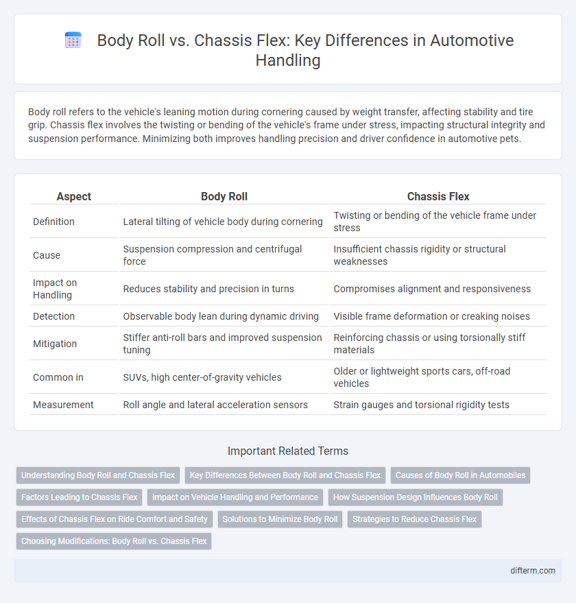 Body Roll vs. Chassis Flex: Key Differences in Automotive Handling