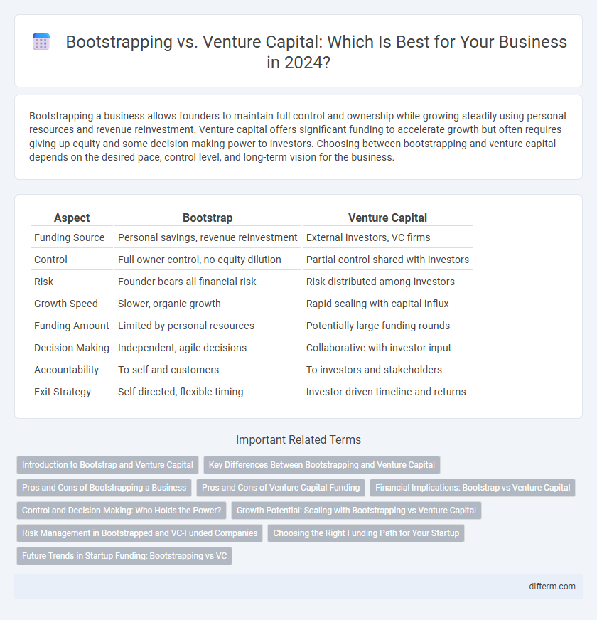 Bootstrapping vs. Venture Capital: Which Is Best for Your Business in 2024?